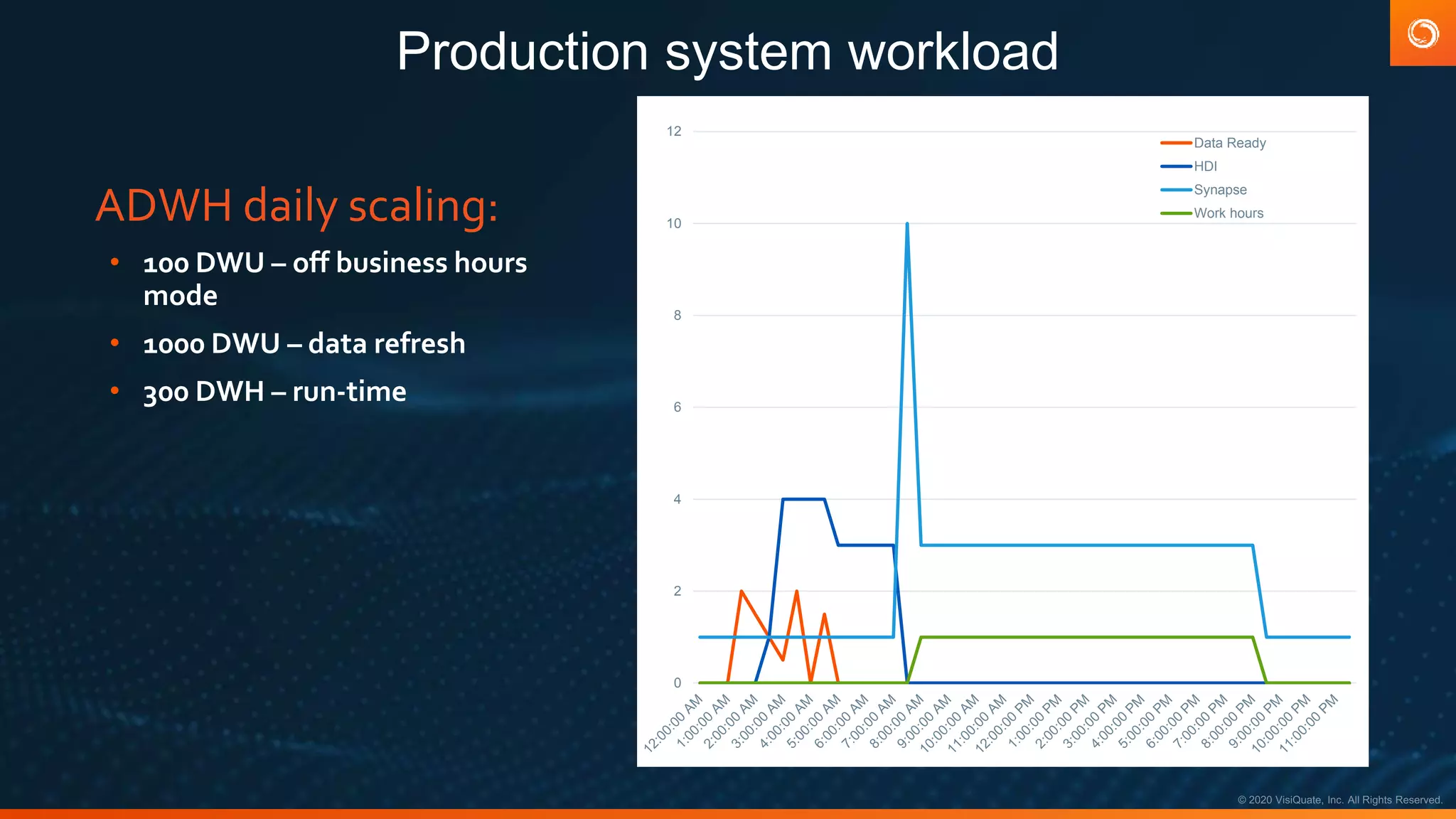 VisiQuate: Azure cloud migration case study