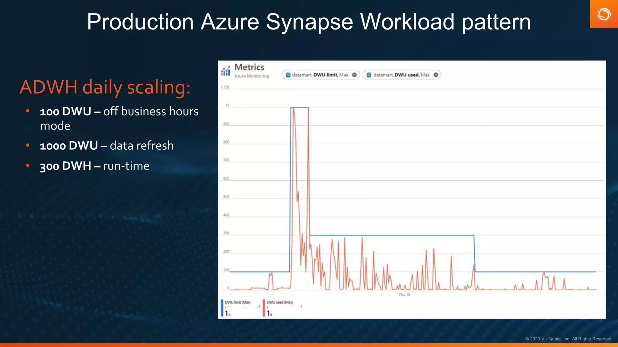 VisiQuate: Azure cloud migration case study