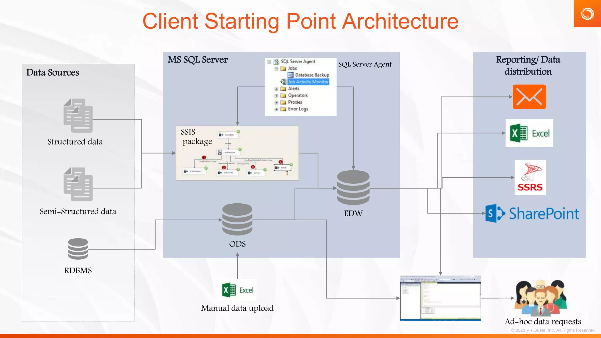 VisiQuate: Azure cloud migration case study