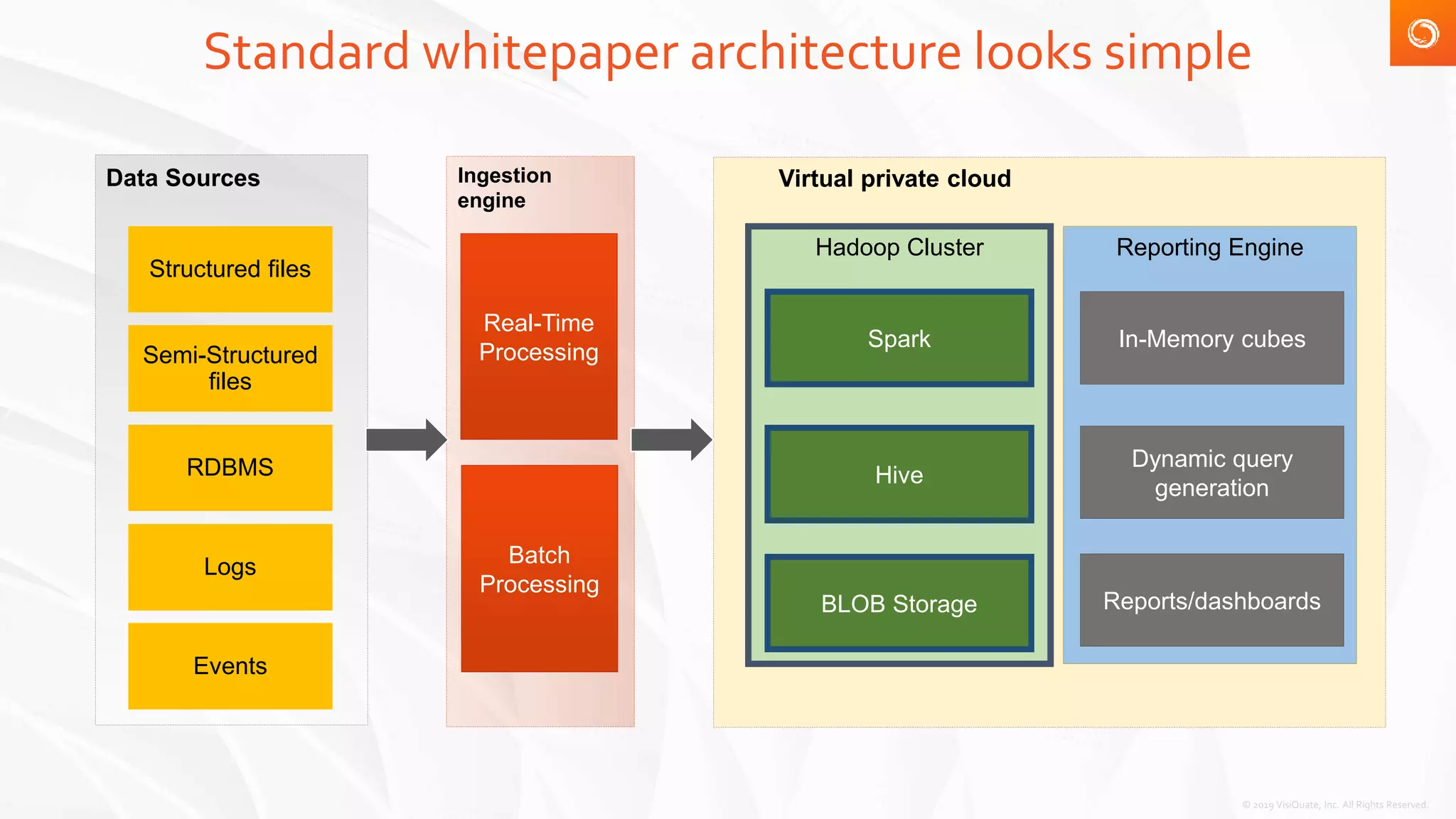 VisiQuate: Azure cloud migration case study