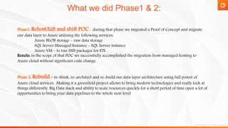 VisiQuate: Azure cloud migration case study | PPTX