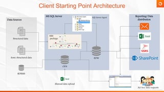 VisiQuate: Azure cloud migration case study | PPTX