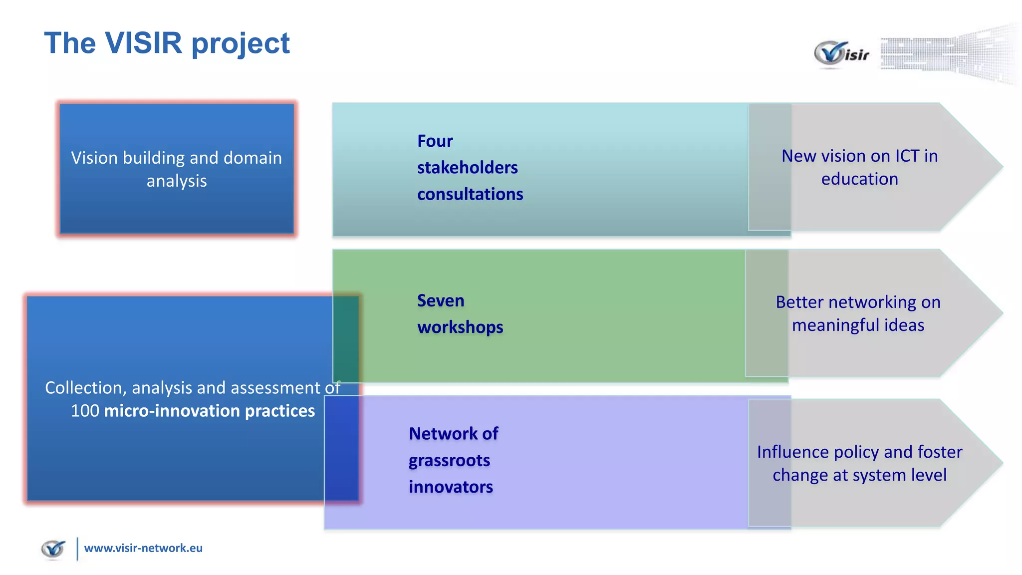 www.visir-network.eu
The VISIR project
Collection, analysis and assessment of
100 micro-innovation practices
Network of
grassroots
innovators
Influence policy and foster
change at system level
Seven
workshops
Better networking on
meaningful ideas
Four
stakeholders
consultations
New vision on ICT in
education
Vision building and domain
analysis
 