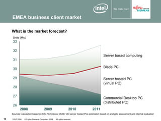 VISIT2008 Client Virtualization