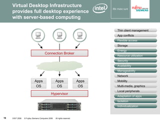 VISIT2008 Client Virtualization