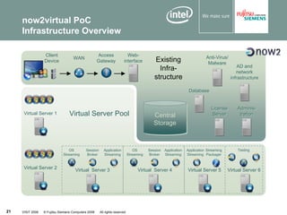 VISIT2008 Client Virtualization