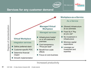 VISIT2008 Client Virtualization