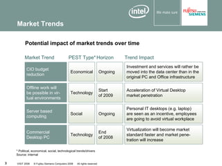 VISIT2008 Client Virtualization
