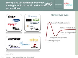 VISIT2008 Client Virtualization