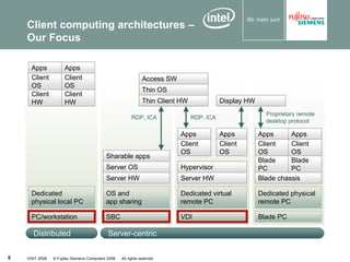 VISIT2008 Client Virtualization