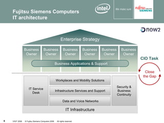 VISIT2008 Client Virtualization