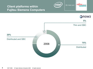VISIT2008 Client Virtualization