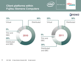 VISIT2008 Client Virtualization