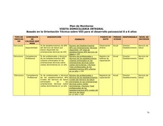 Visita 20 Domiciliaria