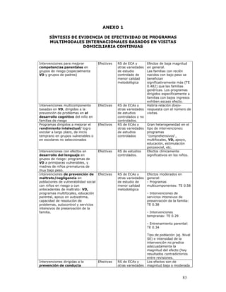 Visita 20 Domiciliaria