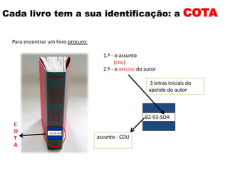 Cada livro tem a sua identificação: a                                      COTA

  Para encontrar um livro procuro:

                                       1.º - o assunto
                                             (CDU)
                                       2.º - o APELIDO do autor

                                                           3 letras iniciais do
                                                           apelido do autor



                                                         82-93-SOA
  C
  O               82-93-SOA
  T                                  assunto - CDU
  A
 