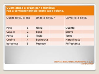 VISITA À BIBLIOTECA MUNICIPALA. L. V.23/04/2010