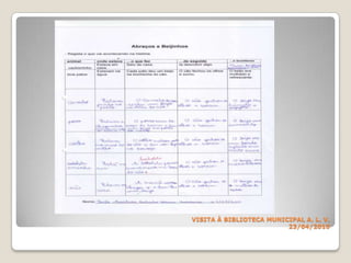 VISITA À BIBLIOTECA MUNICIPALA. L. V.23/04/2010