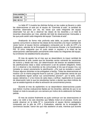 EVALUADORA 18
COORD. PIE 13
ENC. DE C.E 17
La tabla Nº 3 muestra las distintas fechas en las cuales se llevaron a cabo
las observaciones al aula por el equipo de “Caminata al aula”, la cantidad de
docentes observados por día, las veces que cada integrante del equipo
observador fue por dia a observar las clases de los docentes y un total de
docentes observados por mes, además del total de observaciones mensuales a
las que pudo asistir cada integrante del equipo “Caminata al aula”.
Analizando de forma más profunda esta tabla, se puede observar que
quienes concurrieron a observar las clases de los docentes una mayor cantidad de
veces fueron el equipo técnico pedagógico compuesto por la Jefa de UTP y la
Evaluadora, además de la Encargada de Convivencia Escolar y la Coordinadora
PIE. El único integrante que no pudo asistir ni siquiera a la mitad de las
observaciones calendarizadas previamente entre todos los integrantes del equipo,
fue el Director de establecimiento educativo.
El mes de agosto fue el mes que se desarrollaron la mayor cantidad de
observaciones al aula, puesto que los docentes venían volviendo de vacaciones
de invierno y desde ese mes, por determinación del director de establecimiento,
las planificaciones clase a clase comenzaron a ser de carácter obligatorio. Antes
de ir a observar a los docentes se les comunicaba el día que el equipo iría y se
revisaba (a veces) previamente la planificación. ¿Por qué se revisaba a veces?
Porque algunos docentes no las entregaban a tiempo. Todas las observaciones se
hicieron con la misma pregunta focal la cual era “¿Qué evidencias vemos de que
los estudiantes logran activar sus conocimientos previos?”, por lo tanto, como
equipo debíamos ir a los inicios de cada clase y verificar, registrando en la pauta
de observación todo lo que los estudiantes hacían o decían que diera indicios de
que se estaba logrando en ellos la activación de conocimientos previos.
Durante el mes de septiembre no se desarrollaron observaciones puesto
que habían muchas evaluaciones fijadas por los docentes, además de que no se
trabajó en toda la escuela por una semana por motivo de la celebración de fiestas
patrias.
El mes de octubre finalmente se pudo continuar con las observaciones al
aula y se visitó a los seis docentes que faltaba incluir en el proceso. Como se
puede observar en la tabla Nº 4, nuevamente el equipo técnico pedagógico
compuesto por la jefa de UTP y Evaluadora, además de la encargada de
convivencia escolar, fueron las que más asistieron al aula, mientras que durante
47
 