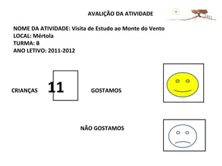 AVALIÇÃO DA ATIVIDADE

NOME DA ATIVIDADE: Visita de Estudo ao Monte do Vento
LOCAL: Mértola
TURMA: B
ANO LETIVO: 2011-2012




CRIANÇAS   11              GOSTAMOS




                       NÃO GOSTAMOS
 
