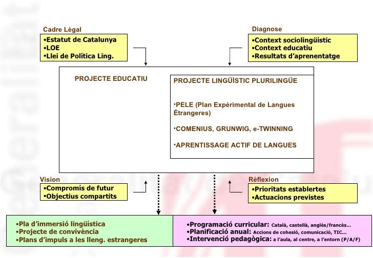 PLANIFICATION DE LA FORMATION