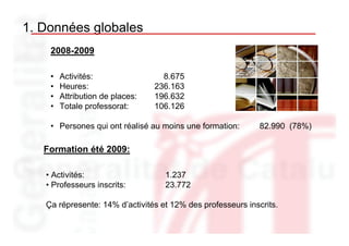 1. Données globales
    2008-2009

    •   Activités:                 8.675
    •   Heures:                  236.163
    •   Attribution de places:   196.632
    •   Totale professorat:      106.126

    • Persones qui ont réalisé au moins une formation:      82.990 (78%)

   Formation été 2009:

   • Activités:                    1.237
   • Professeurs inscrits:         23.772

   Ça répresente: 14% d’activités et 12% des professeurs inscrits.
 