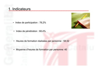 1. Indicateurs


  • Index de participation : 78,2%


   • Index de pénétration : 68,4%



   • Heures de formation réalisées par personne : 58,52


   • Moyenne d’heures de formation par personne: 40
 