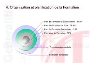4. Organisation et planification de la Formation


                         Plan de Formation d’Établissement 34.9%
                         Plan de Formation de Zone 34.9%
                         Plan de Formation Territoriale 17.7&
                         Plan Marc de Formation 15%




                               Formation décentralisée


                              Formation centralisée
 