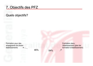7. Objectifs des PFZ

Quels objectifs?




Formation pour des                  Formation dans
enseignants de divers               l’établissement (plan de
établissements                      formation d’etablissement)
                        46%   54%
 