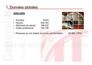 1. Données globales
    2008-2009

    •   Activités:                 8.675
    •   Heures:                  236.163
    •   Attribution de places:   196.632
    •   Totale professorat:      106.126

    • Persones qui ont réalisé au moins une formation:   82.990 (78%)
 