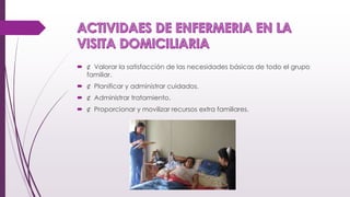  ¢ Valorar la satisfacción de las necesidades básicas de todo el grupo
familiar.
 ¢ Planificar y administrar cuidados.
 ¢ Administrar tratamiento.
 ¢ Proporcionar y movilizar recursos extra familiares.
 