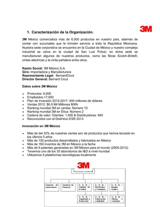 1. Caracterización de la Organización.
3M México comercializa más de 6,000 productos en nuestro país, además de
contar con sucursales que le brindan servicio a toda la República Mexicana.
Nuestra sede corporativa se encuentra en la Ciudad de México y nuestro complejo
industrial se ubica en la ciudad de San Luis Potosí; en dicha sede se
manufacturan algunos de nuestros productos, como las fibras Scotch-Brite®,
cintas eléctricas y la cinta pañalera entre otros.
Razón Social: 3M México S.A.
Giro: Importadora y Manufacturera
Representante Legal: BernardCicut
Director General: Bernard Cicut
Datos sobre 3M México
Productos: 6,000
Empleados:+7,000
Plan de Inversión 2012-2017: 400 millones de dólares
Ventas 2012: $6.9 Mil Millones MXN
Ranking mundial 3M en ventas: Número 10
Ranking mundial 3M en Ética: Número 2
Cadena de valor: Clientes: 1,500 & Distribuidores: 940
Reconocidos con el Distintivo ESR 2013
Innovación en 3M México
Más de del 32% de nuestras ventas son de productos que hemos lanzado en
los últimos 5 años
Más de 100 productos desarrollados y fabricados en México
Más de 160 inventos de 3M en México a la fecha
Más de 9 patentes generadas en 3M México para el mundo (2005-2012)
Tenemos uno de los 35 laboratorios de I&D a nivel mundial
Utilizamos 9 plataformas tecnológicas localmente

 