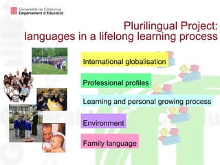 Plurilingual Project: languages in a lifelong learning process Family language Learning and personal growing process International globalisation Professional profiles Environment 