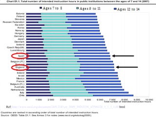 Ref:  http:// www . oecd . org / document /24/0,3343,en_2649_39263238_43586328_1_1_1_1,00. html   
