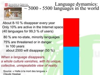 Language dymamics:  ~ 5000 - 5500 languages in the world Source: « Halte à la mort des langues »  Claude Hagège When a language disappears,  a whole culture vanishes, with its unique, collective, unrepeateble view of reality. Only 10% are active in the Internet space (40 languages for 99,3 % of users) 80 % are no-state, minority languages 75% are threatened or in danger About 8-10 % disappear every year In 100 years  about 2500 will disappear (50 %) 
