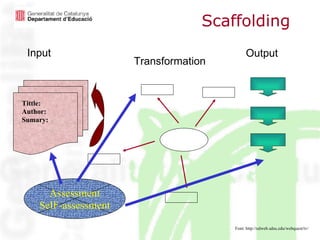 Scaffolding Font: http://edweb.sdsu.edu/webquest/tv/ Tittle: Author: Sumary: Input Transformation Output Assessment SelF-assessment 