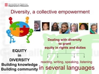 Diversity, a collective empowerment reading, writing, speaking, listening in several languages Dealing with diversity  to grant  equity in rights and duties EQUITY in DIVERSITY Building knowledge Building community 