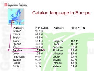Catalan language in Europe 