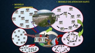 • MODELO
ASISTENCIALISTA
• MODELO DE ATENCION SAFCI
 