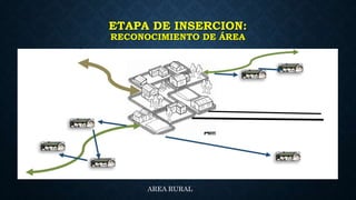 ETAPA DE INSERCION:
RECONOCIMIENTO DE ÁREA
AREA RURAL
 