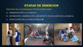 ETAPAS DE INSERCION
PROCESO DE LAS PRIMERAS VISITAS FAMILIARES
a) PRESENTACIÓN A LA FAMILIA.-
b) ENTREVISTA, OBSERVACIÓN, REGISTRO Y EVALUACIÓN DE LA FAMILIA
c) CONCLUSIÓN DE LA VISITA FAMILIAR
 