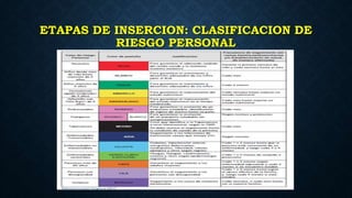 ETAPAS DE INSERCION: CLASIFICACION DE
RIESGO PERSONAL
 