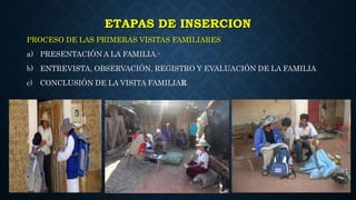 ETAPAS DE INSERCION
PROCESO DE LAS PRIMERAS VISITAS FAMILIARES
a) PRESENTACIÓN A LA FAMILIA.-
b) ENTREVISTA, OBSERVACIÓN, REGISTRO Y EVALUACIÓN DE LA FAMILIA
c) CONCLUSIÓN DE LA VISITA FAMILIAR
 