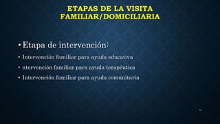 ETAPAS DE LA VISITA
FAMILIAR/DOMICILIARIA
• Etapa de intervención:
• Intervención familiar para ayuda educativa
• ntervención familiar para ayuda terapéutica
• Intervención familiar para ayuda comunitaria
42
 