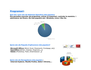 Programari:
Què són i quin són els Sistemes Operatius més populars:
Ens permeten executar els programes, activar el maquinari, controlar la memòria i
administrar els fitxers. Els més populars són: Windows, Linux i Mac Ox.
Quins són els Paquets d’aplicacions més populars?
•Microsoft Officce (Word, Excel, Powerpoint, Frontpage, etc)
•OpenOffice (Writer, Impress, Organizer,…)
•Adobe (Photoshop, Flash, Dreamweaver..,)
Quins són els Navegadores més populars :
Internet Explorer, Mozilla Firefox, Safari i Chrome,…
 