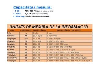 Capacitats i mesura:
• 1 CD: 700/800 Mb (10h de música en MP3)
•1 DVD: 4,7 Gb (80h de música en MP3)
•1 Blue ray: 50 Gb (35 dies de música en MP3)
 