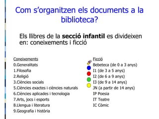 Com s’organitzen els documents a la biblioteca? Els llibres de la  secció infantil  es divideixen en: coneixements i ficció Coneixements Ficció 0.Generalitats Bebeteca (de 0 a 3 anys) 1.Filosofia I1 (de 3 a 5 anys) 2.Religió I2 (de 6 a 9 anys) 3.Ciències socials I3 (de 9 a 14 anys) 5.Ciències exactes i ciències naturals JN (a partir de 14 anys) 6.Ciències aplicades i tecnologia IP Poesia 7.Arts, jocs i esports IT Teatre 8.Llengua i literatura IC Còmic 9.Geografia i història 