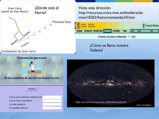¿Dónde está el
Norte?
Visita esta dirección
http://recursos.cnice.mec.es/biosfera/alu
mno/1ESO/Astro/contenido10.htm
¿Cómo se llama nuestra
Galaxia?