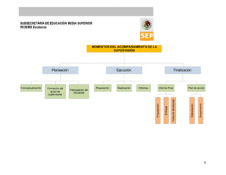 Guía de Visitas de Acompañamiento Institucional