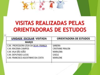 VISITAS REALIZADAS PELAS 
ORIENTADORAS DE ESTUDOS 
 